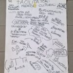 Cartellone con proposte per le politiche giovanili /2