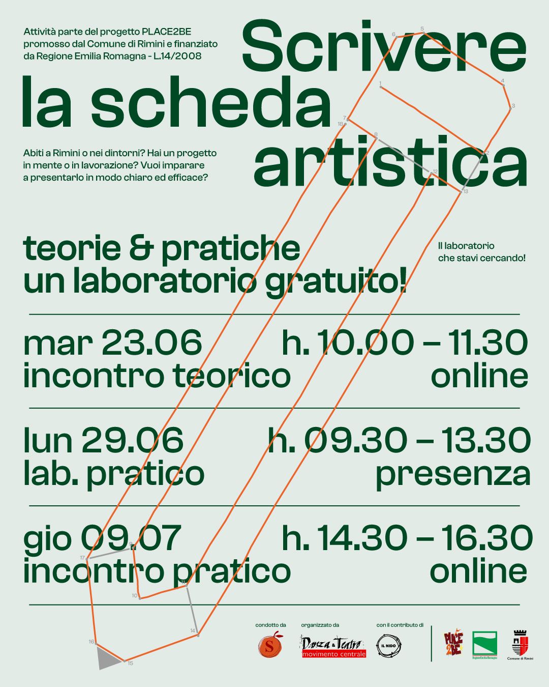 Locandina Scrivere la scheda artistica